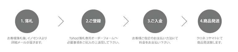 古着屋イノセンス
